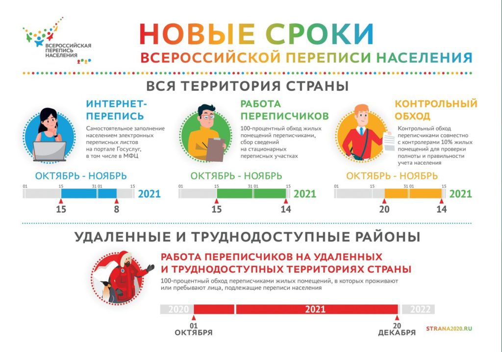 Всероссийская перепись населения 2021